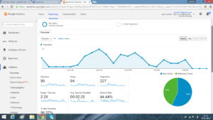 Aaj ka rashifal google analytics